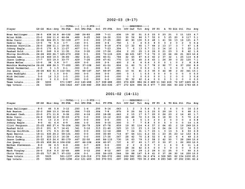 season-by-season stats since 1968 - Rose-Hulman