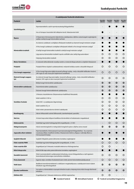 SUPRABOX COMFORT KOMPAKT ... - Rosenberg