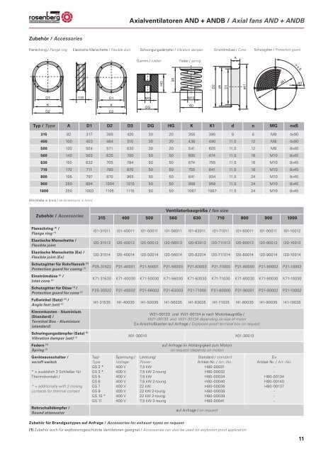 AND/ANDB - Axialventilatoren mit verstellbaren ... - Rosenberg