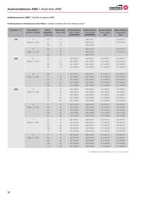 AND/ANDB - Axialventilatoren mit verstellbaren ... - Rosenberg