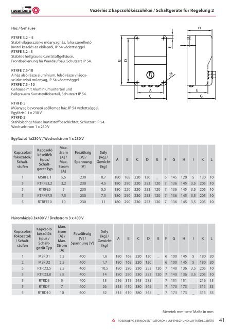 TERMOVENTILÃTOROK LUFTHEIZ- UND ... - Rosenberg