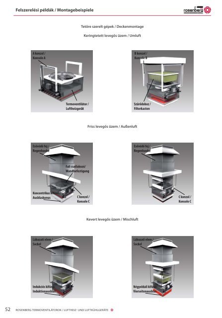 TERMOVENTILÃTOROK LUFTHEIZ- UND ... - Rosenberg