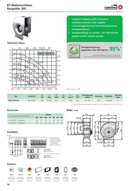 EC-STANDARDVENTILATOREN - Rosenberg