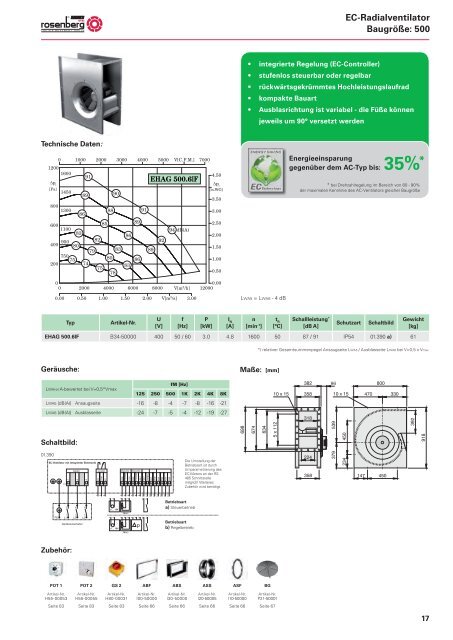 EC-STANDARDVENTILATOREN - Rosenberg