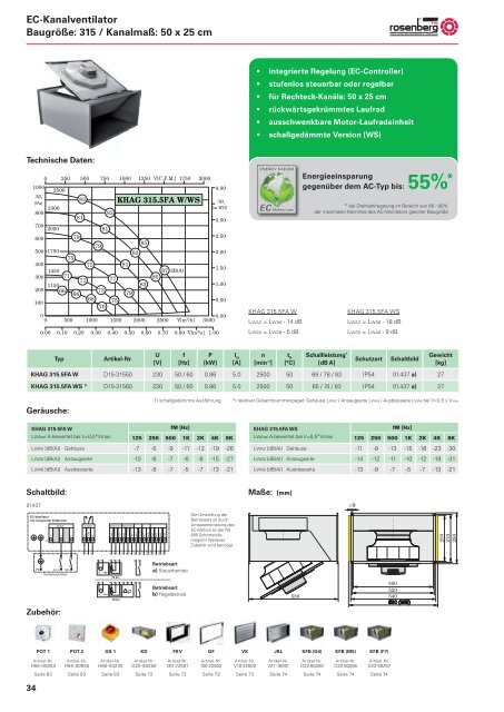 EC-STANDARDVENTILATOREN - Rosenberg