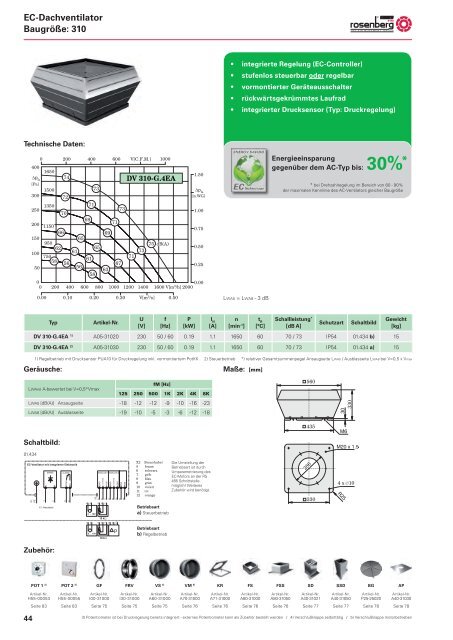 EC-STANDARDVENTILATOREN - Rosenberg