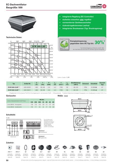 EC-STANDARDVENTILATOREN - Rosenberg