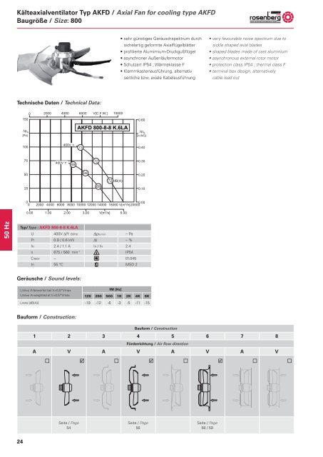 Axialventilatoren / Axial Fans - AKFG / AKFD - Dantherm