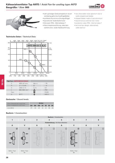 Axialventilatoren / Axial Fans - AKFG / AKFD - Dantherm