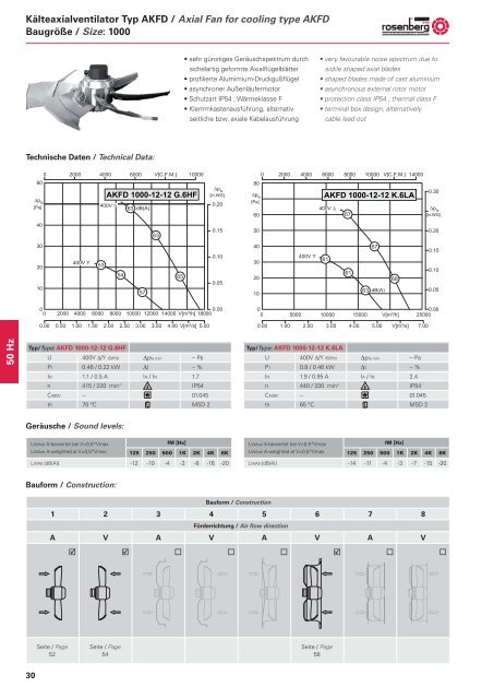 Axialventilatoren / Axial Fans - AKFG / AKFD - Dantherm