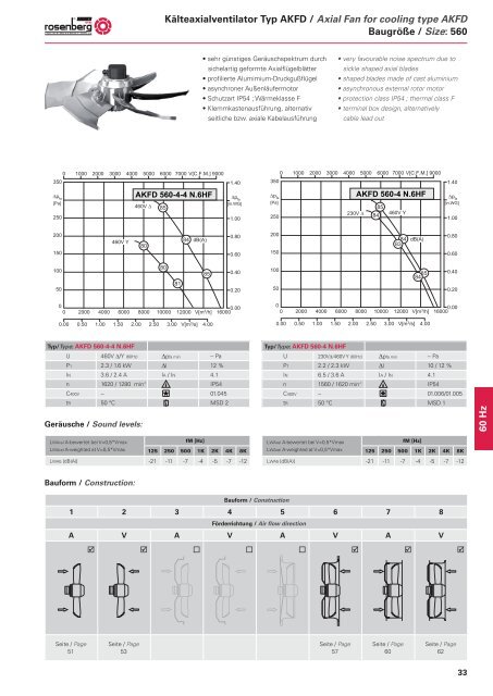 Axialventilatoren / Axial Fans - AKFG / AKFD - Dantherm