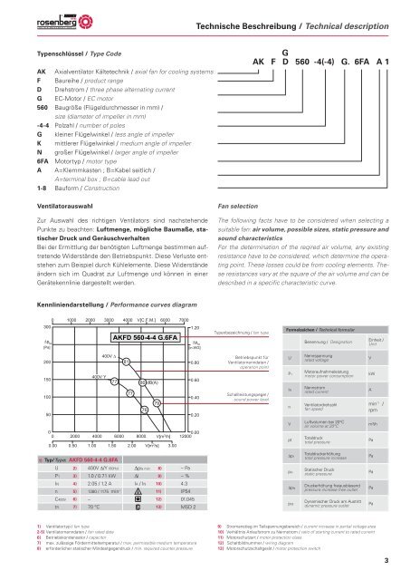 Axialventilatoren / Axial Fans - AKFG / AKFD - Dantherm