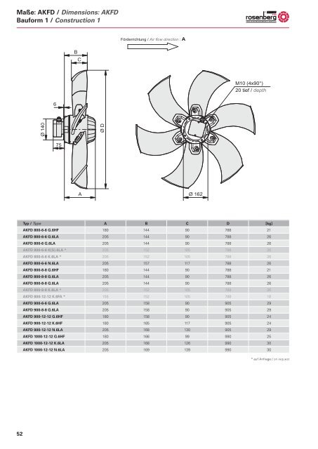 Axialventilatoren / Axial Fans - AKFG / AKFD - Dantherm