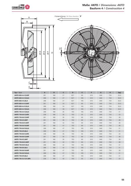 Axialventilatoren / Axial Fans - AKFG / AKFD - Dantherm