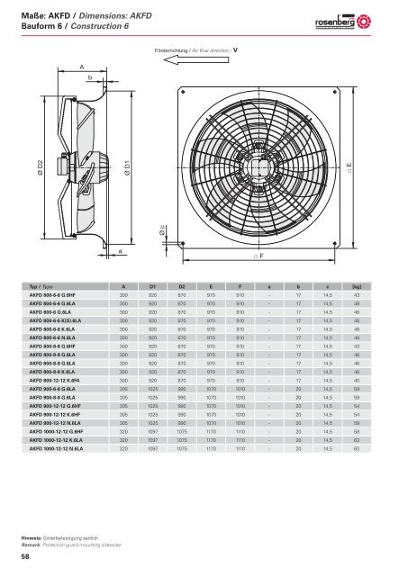 Axialventilatoren / Axial Fans - AKFG / AKFD - Dantherm