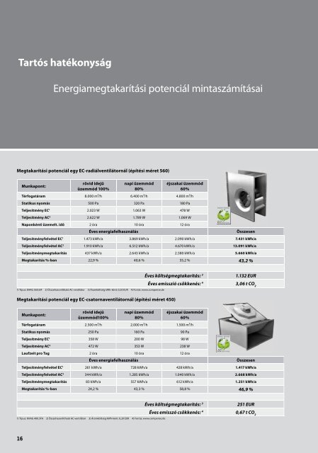 standardventilÃ¡torok energiahatÃ©kony ec-technolÃ³giÃ¡val - Rosenberg