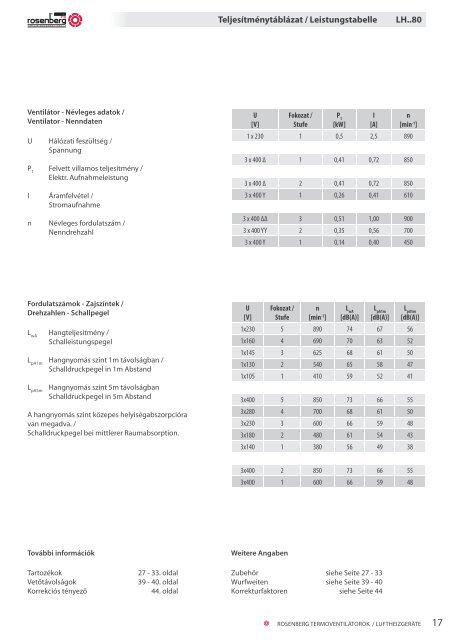 LUFTHEIZGERÃTE TERMOVENTILÃTOROK - Rosenberg