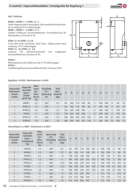 LUFTHEIZGERÃTE TERMOVENTILÃTOROK - Rosenberg