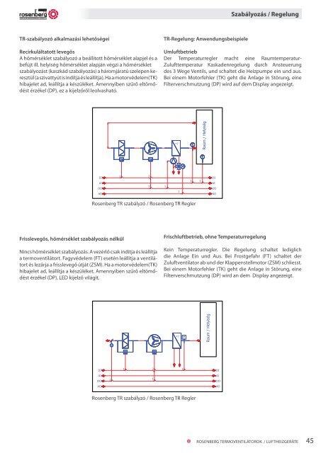 LUFTHEIZGERÃTE TERMOVENTILÃTOROK - Rosenberg