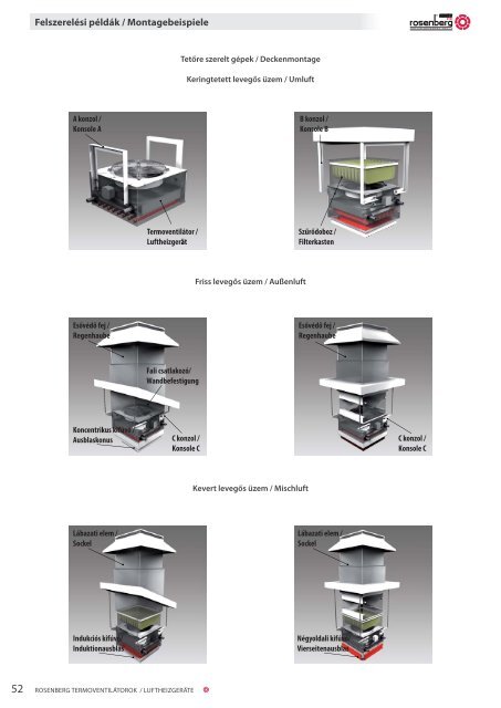 LUFTHEIZGERÃTE TERMOVENTILÃTOROK - Rosenberg