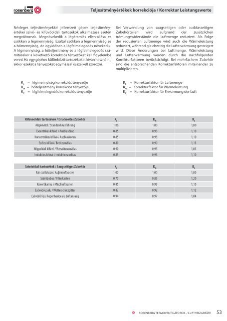 LUFTHEIZGERÃTE TERMOVENTILÃTOROK - Rosenberg