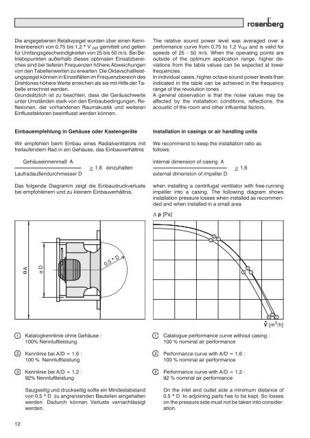 Freilaufende RÃ¤der - Rosenberg