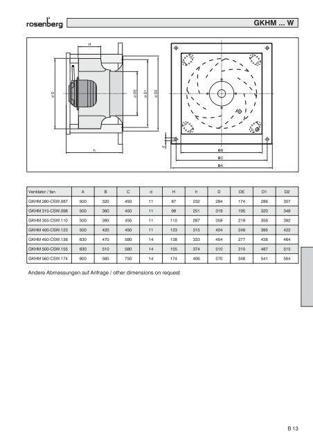 Freilaufende RÃ¤der - Rosenberg