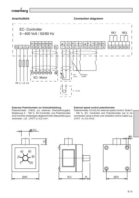 Freilaufende RÃ¤der - Rosenberg