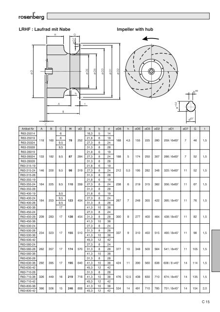 Freilaufende RÃ¤der - Rosenberg