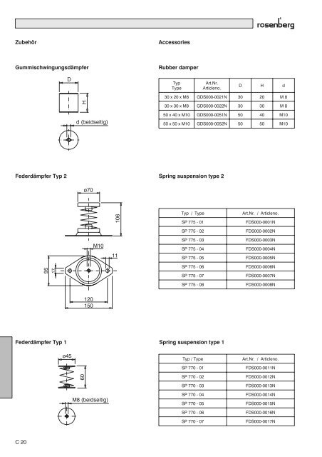 Freilaufende RÃ¤der - Rosenberg