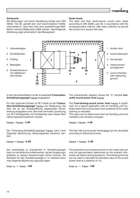 Freilaufende RÃ¤der - Rosenberg