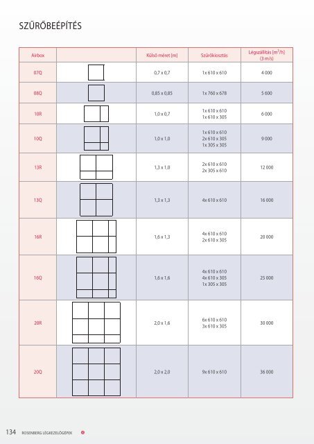 ROSENBERG AIRBOX LÃGKEZELÅGÃPEK