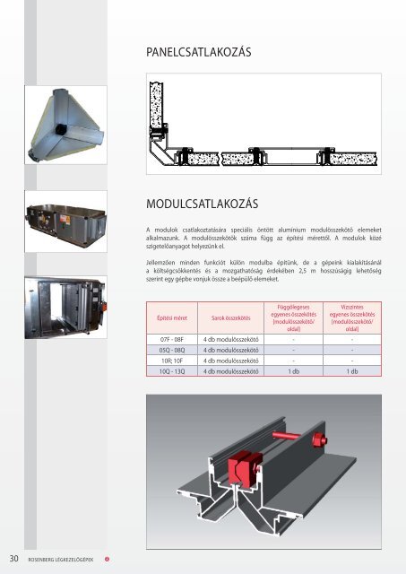 ROSENBERG AIRBOX LÃGKEZELÅGÃPEK