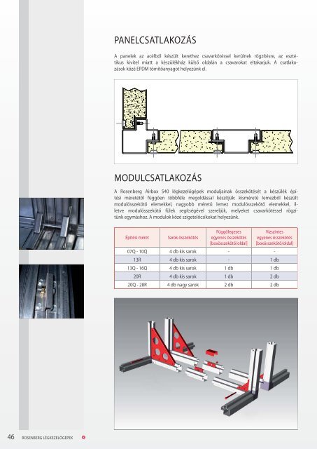 ROSENBERG AIRBOX LÃGKEZELÅGÃPEK