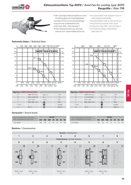 Axialventilatoren / Axial Fans - AKFG / AKFD - Dantherm