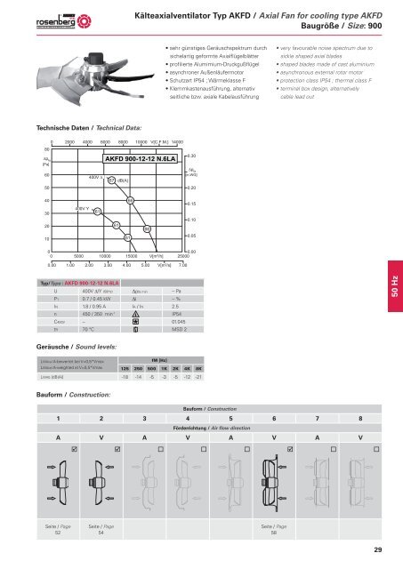 Axialventilatoren / Axial Fans - AKFG / AKFD - Dantherm