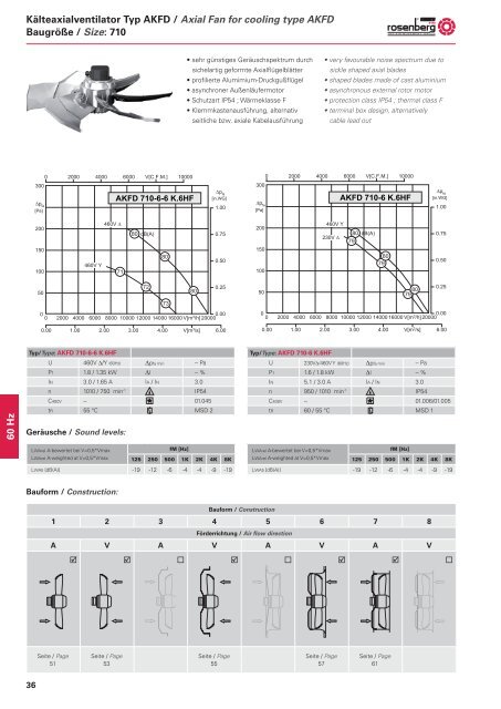 Axialventilatoren / Axial Fans - AKFG / AKFD - Dantherm