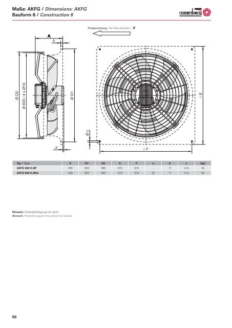 Axialventilatoren / Axial Fans - AKFG / AKFD - Dantherm