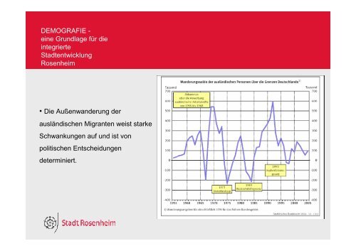 Demografie - Stadt Rosenheim