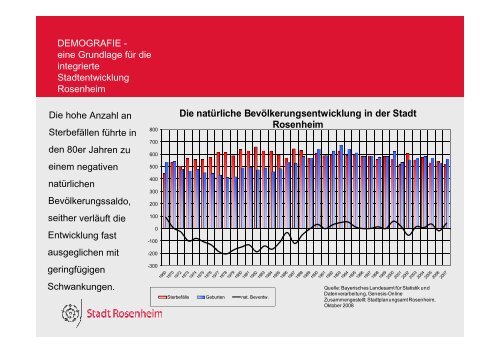 Demografie - Stadt Rosenheim