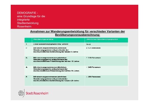 Demografie - Stadt Rosenheim