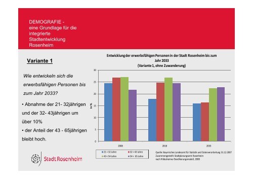 Demografie - Stadt Rosenheim