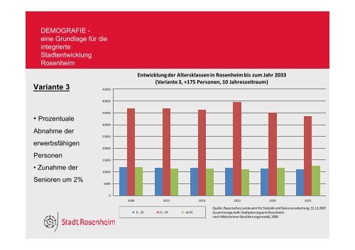 Demografie - Stadt Rosenheim