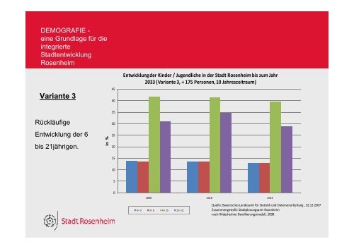 Demografie - Stadt Rosenheim