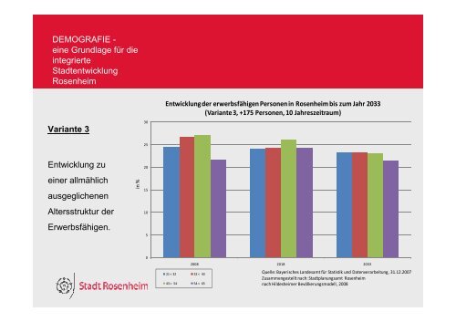 Demografie - Stadt Rosenheim