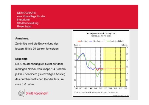 Demografie - Stadt Rosenheim