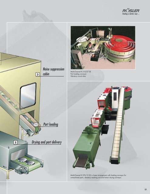 Multi-Channel continuous flow systems - Rosler-US