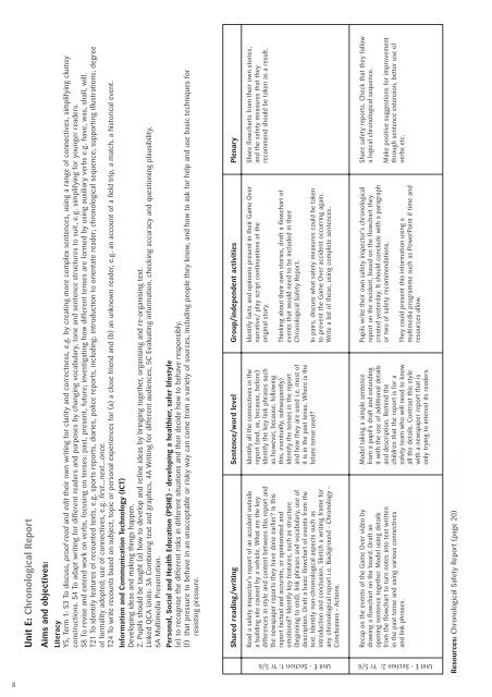 SPLAAT : Safe Play At All Times - Key Stage 2 - RoSPA