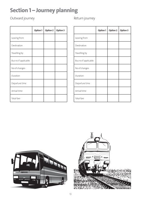 Travel training - Key Stages 3 and 4 - RoSPA