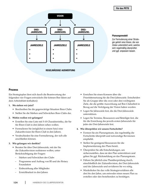 Handbuch des Clubpräsidenten